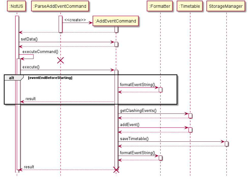 AddEventCommand