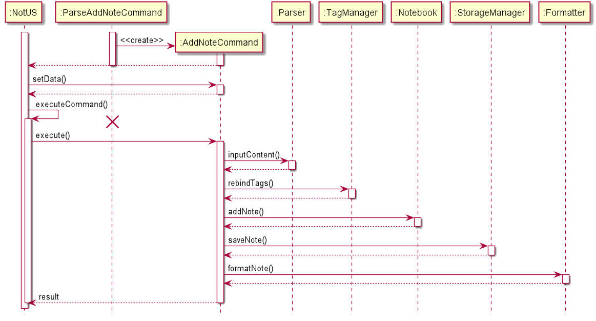 AddNote_Sequence