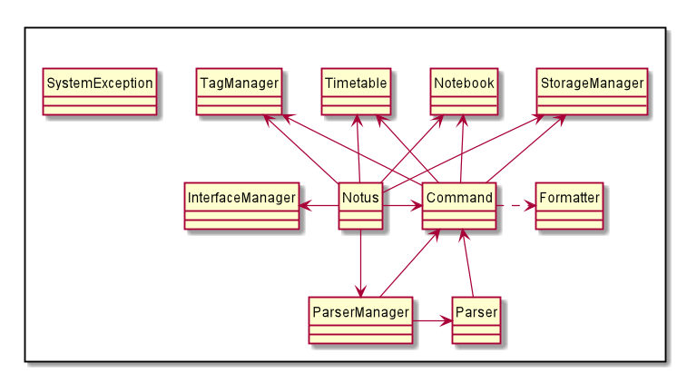 NotUS Architecture Overview