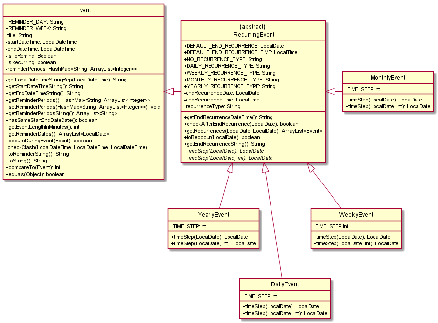 EventClassDiagram