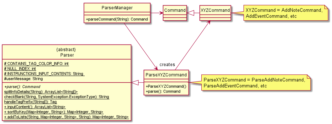 ParserManagerClass