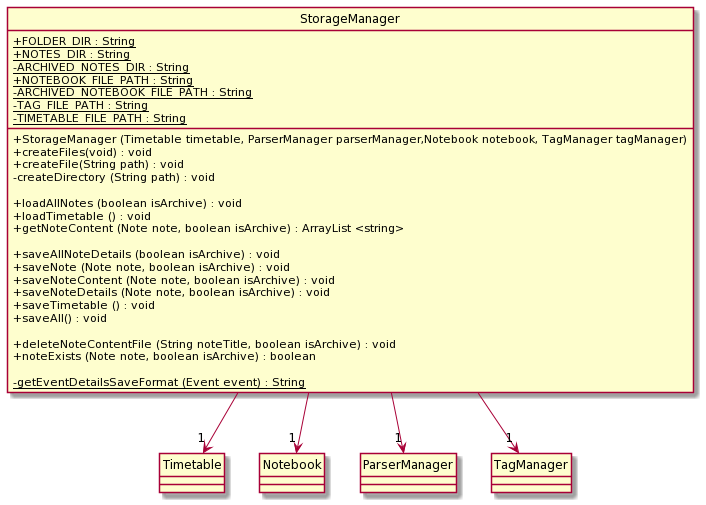 StorageManagerClassDiagram