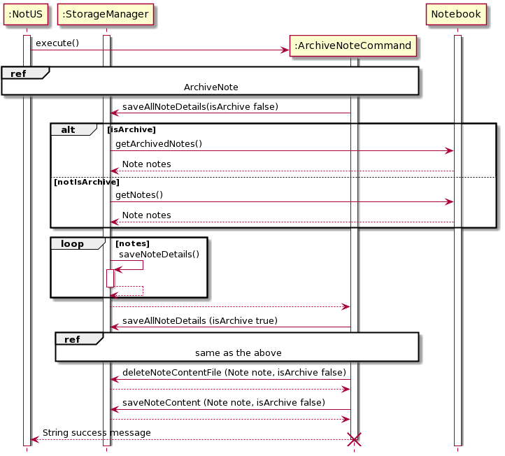 StorageManagerSaveDuringDiagram