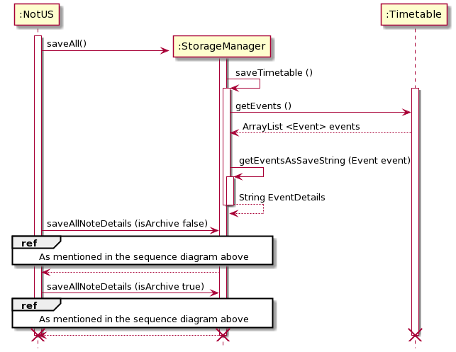 StorageManagerSaveEndDiagram