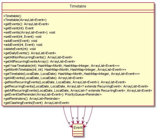 TimetableClassDiagram